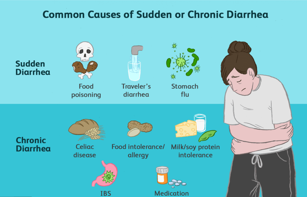 causes of diarrhea sudden or chronic