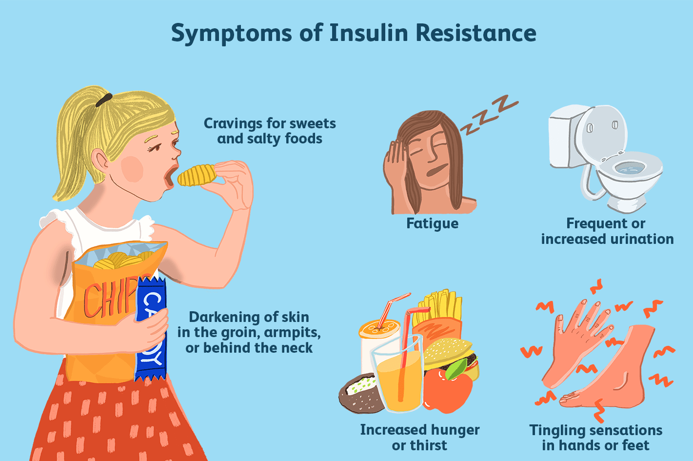 How To Treat Insulin Resistance Naturally Best Help For It