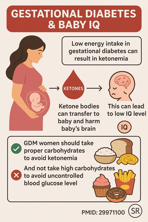gestational diabetes self care ketosis